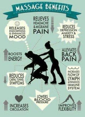 Benefits of massage