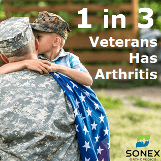 1 in 3 veterans has arthritis