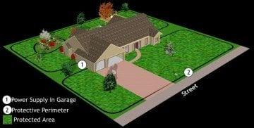 Zoned yard layout