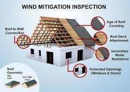 #windmitigation #homeinsnpectors #newconstructioninspections