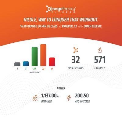 Orange theory type results !