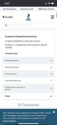 See BBB complaints.  Company is NOT a member of BBB.