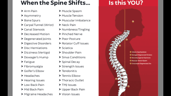 Secondary conditions that are caused by Neural Shifts.