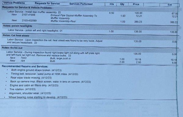 Cost breakdown