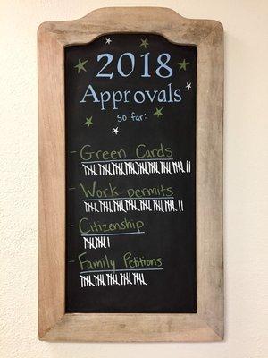 Keeping track of our approvals between January and May of 2018!