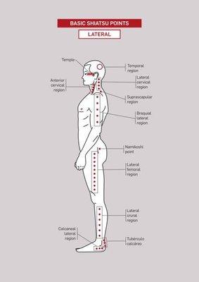 Pressure point on side of body