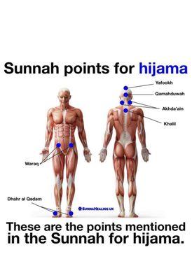 Sunnah points