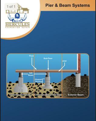 Pier and Beam Diagram