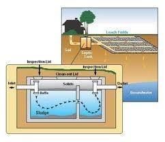 septic tank pumping maple valley