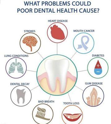 Your overall health is important! Book your oral cancer screening, professional cleaning and exam today!
 503.728.2137