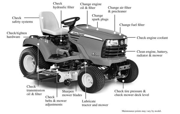 It's a great time to schedule winter "Off Season Maintenance" for your equipment. Save $$ and your equipment will be ready to...