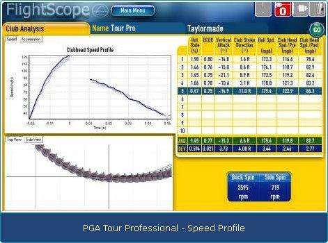 FlightScope radar tracking gives you accurate feedback about your club and ball performance