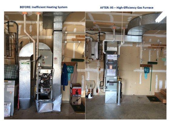 Pacific Heating & Cooling has done it again! Look at this transformation. Newly 95 single stage gas furnace installed, one day installation!