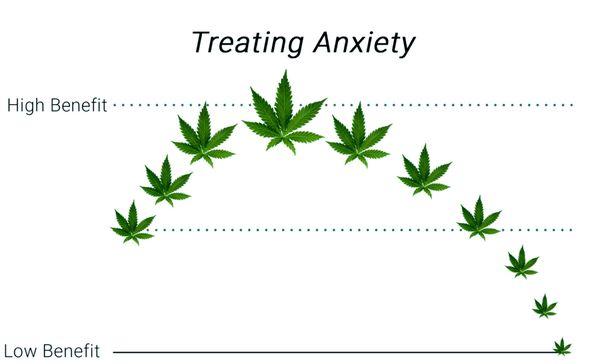 Become a Certified MMTC Patient today and you may get benefits of being relieved of your Anxiety Disorder.