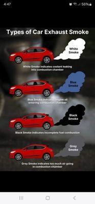 Does your car smoke won't pass smog inspection