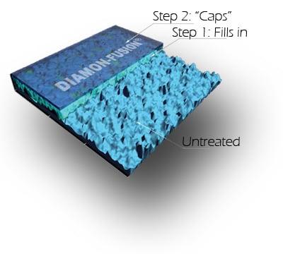 We install the Diamon-Fusion coating for showers, windows, windshields, glass tabletops, granite countertops and more...