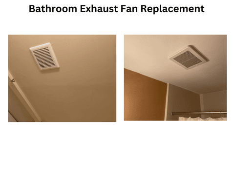 We have replaced many bathroom exhaust fans.