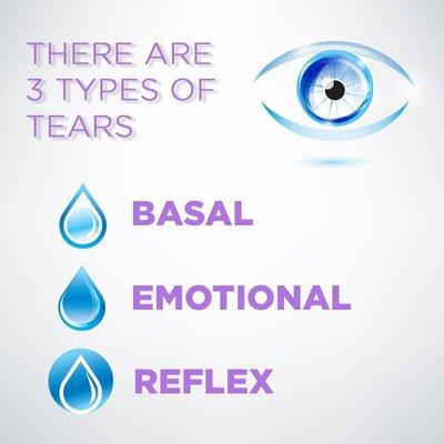 3 types of tears