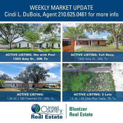 Active Listings