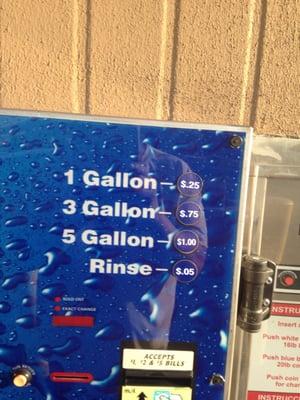 Cost for a gallon of water