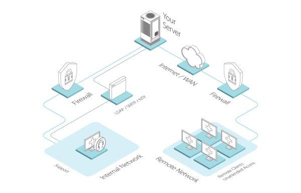 Network Security Design and Implementation