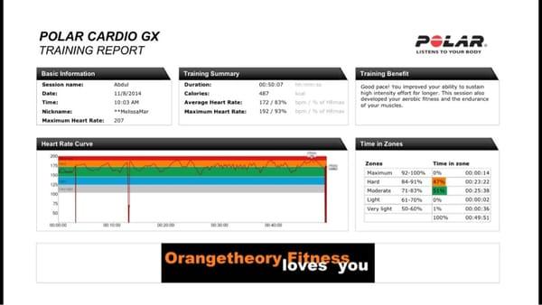 This report was emailed to me after the workout. I like the idea of being able to track over time.