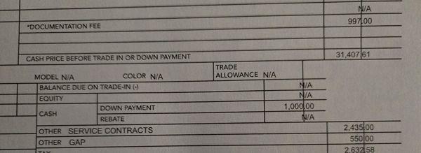 LIED ABOUT SERVICE CONTRACT AND GAP THAT I WAVED AND PRICE OF CAR