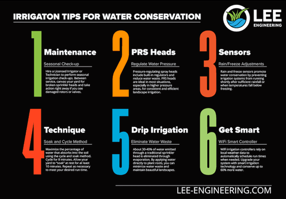 6 Tips for Efficient Irrigation