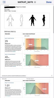 My Nov 2022 Fit3D scan result