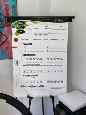 Progress office chart