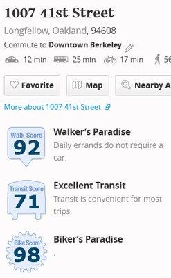 https://www.walkscore.com/score/1007-41st-st-emeryville-ca-94608