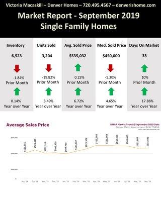 September 2019 Single Family Market Report