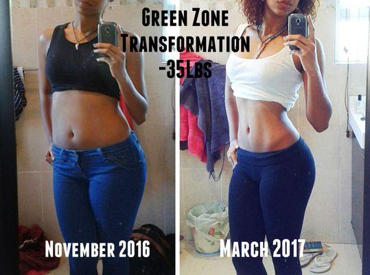 Green Zone Transformation