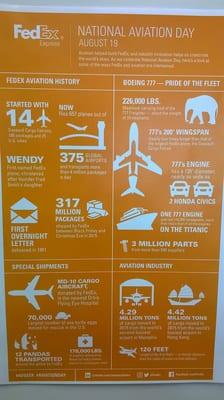 Some fun FedEx facts we thought you would like!