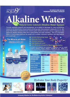 Alkaline Water