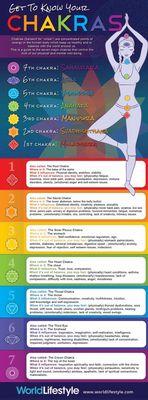 Learn how to Strengthen your chakras with yoga.