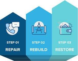 Repair, Rebuild,Restore