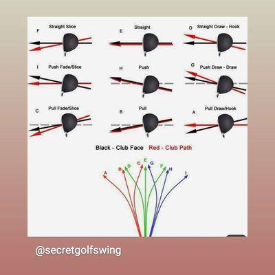 The 9 Ball Flight Laws are something every golfer should be familiar with to help with shot analysis