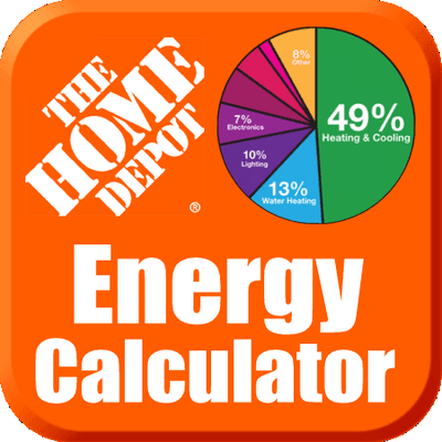 Home Efficiency Analysis