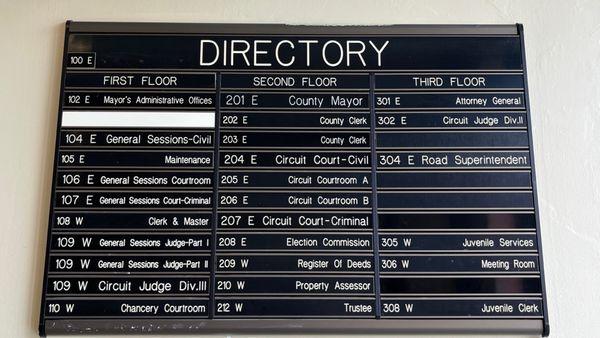 Directory