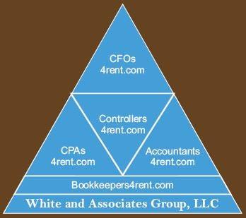 White and Associates Group