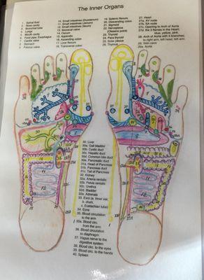 Foot zone.  An advanced form of reflexology that repairs the body on a DNA level.