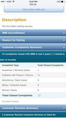 Wow 12 complaints?????