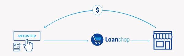 From Paying off your Credit Card bills to just holding cash, at LoanShop you will find lenders willing provide you that short money.