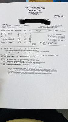 Water Testing Results & Recommendations