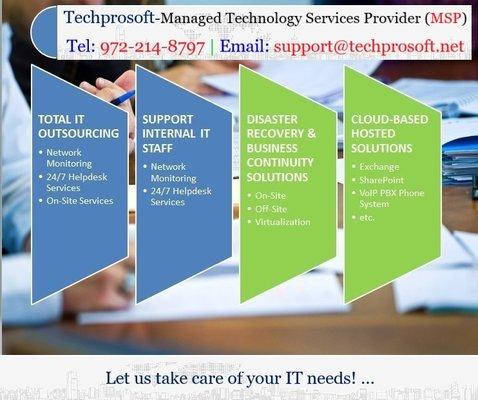 24/7 Tech Support/IT Outsourcing; an American Company