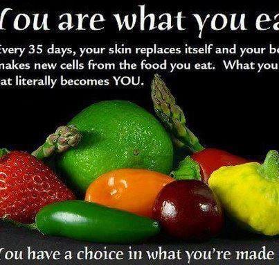 Just exactly what does "You Are What You Eat" mean?  We love this explanation.