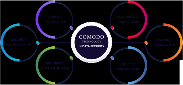 Comodo Technology