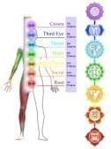 Balancing your Chakras for a healthier you.