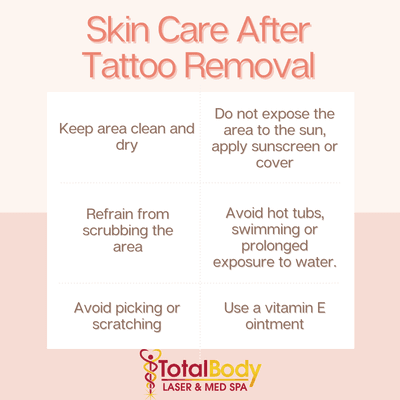 Tattoo Removal After Care.